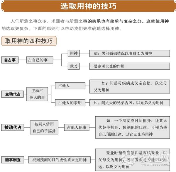 六爻预测中：取用神的原则