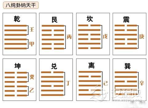 六爻求真：纳甲法之纳天干与纳地支