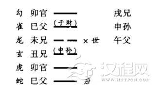 六爻实例：易辞指导决策，是周易应用的终极