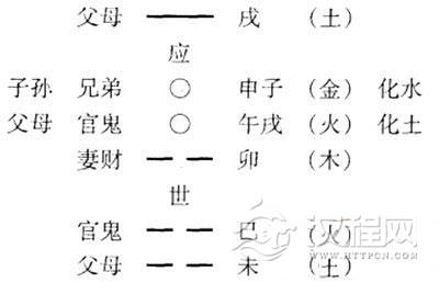 六爻术语解释：安六亲