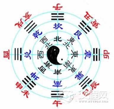 梅花易数入门之：阴阳五行卦气旺衰
