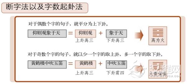 梅花易数测字、字占的基本原理
