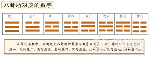 梅花易数取动爻法：爻以六除