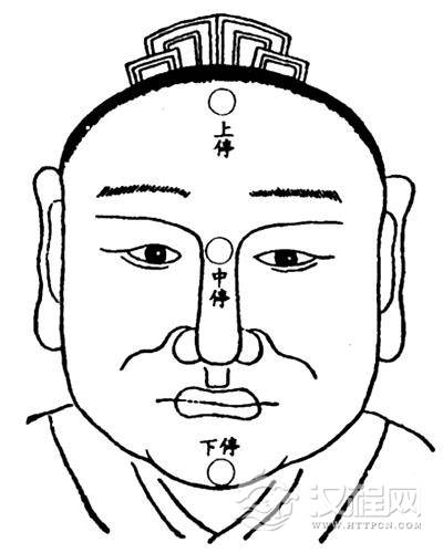 面部三停、三才观法,三停看运气