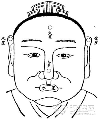 面相五星观法，五星与面相