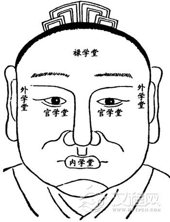 面相四学堂观法，四学堂与命运