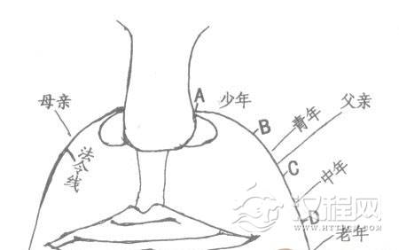 面相图解：法令纹相法绝学