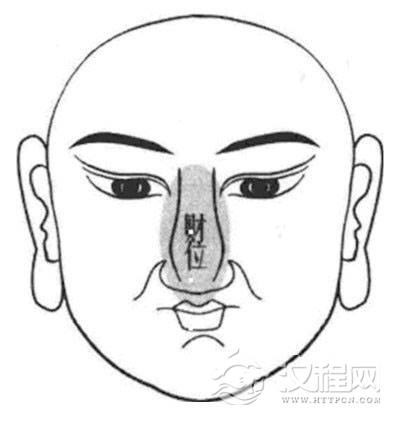 面相教程看财运：什么样的人偏财运旺