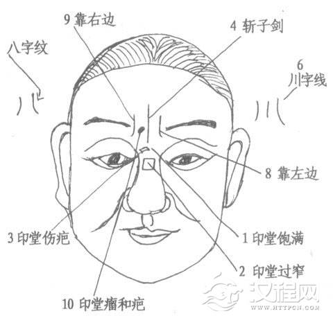 面相印堂命宫，面相印堂相法绝学