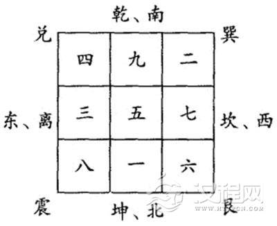 玄空太易卦法，玄空太易择日法
