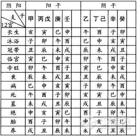 周易择吉：居住时空与干支