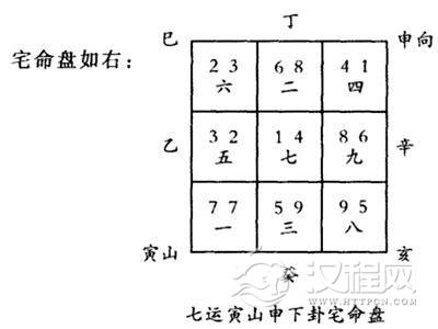 正五行择日、日课格：破财格