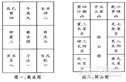 乌兔太阳日与乌兔太阳时择日法