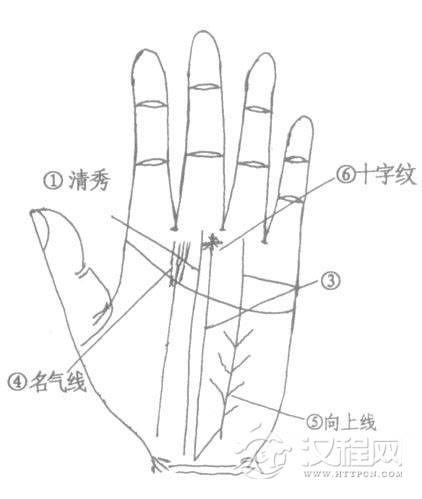 命运线的分支线与支线入手相八宫