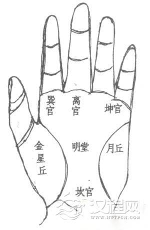 明堂的相法，手相学明堂相法绝招