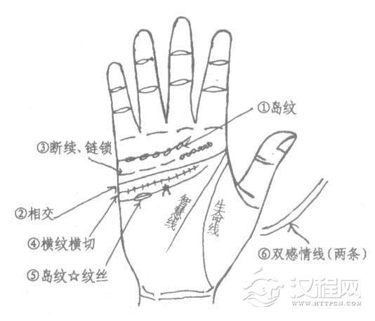 感情线断裂、手相感情线断开图解