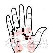 命运线是反映人生变化与时间的命运线