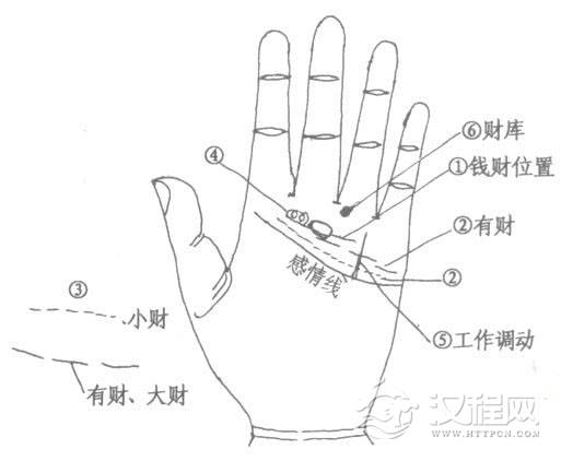 手相图解看钱财：钱财纹的相法绝学