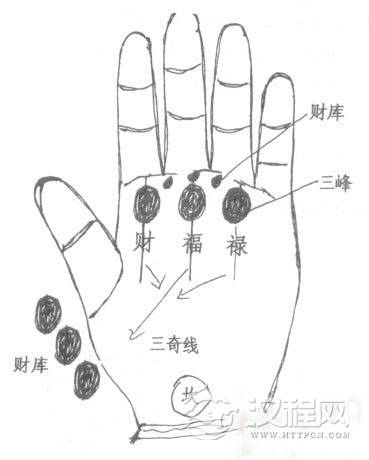 手相图解之手相重点部位