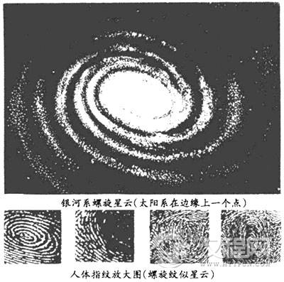 指纹与天体运行螺旋式相共鸣