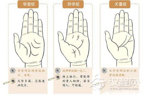 看手相算命：到底看左手还是右手呢？