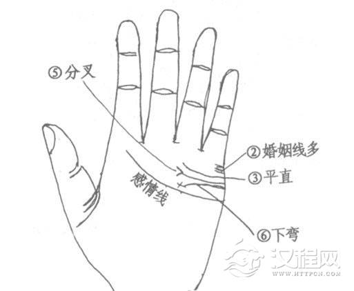婚姻线的相法绝学：婚姻线长短清晰与下弯