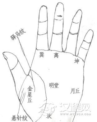 手相离宫算命：土星丘的相法绝招