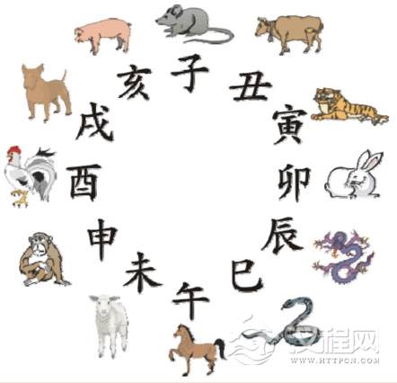 十二生肖与天干地支