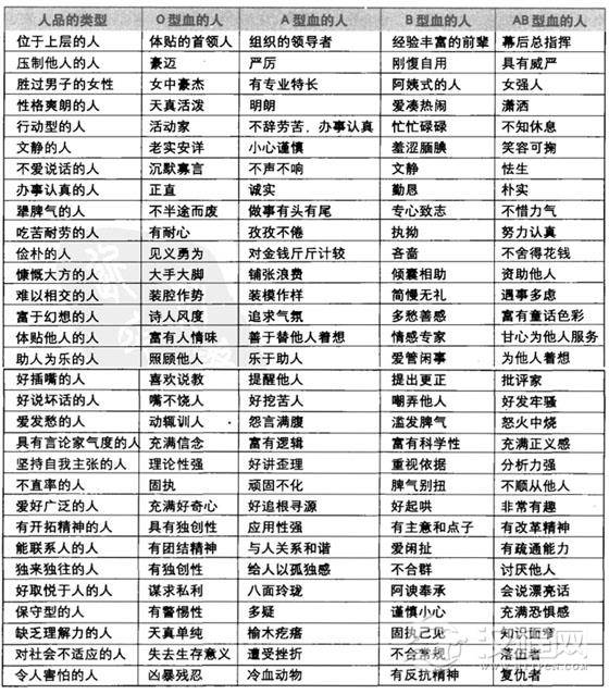 血型同一品质在不同血型之间的微妙差异