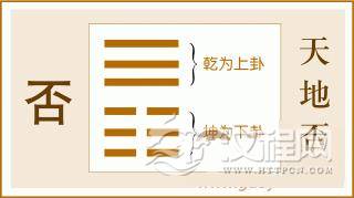 易经否卦全文：否卦第十二、天地否卦白话