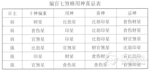 偏官格与七杀格的组合喜忌
