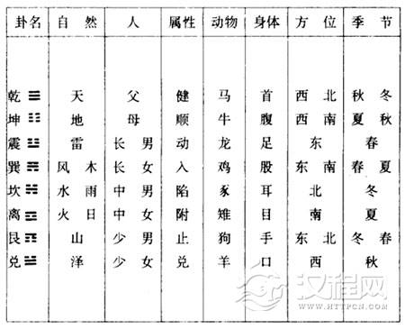 说卦传：第十二章 震为雷。为龙。为玄黄。