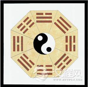 说卦传：第一章 昔者。圣人之作易也
