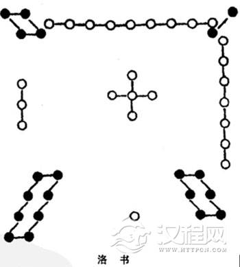 易经八卦的起源和发展