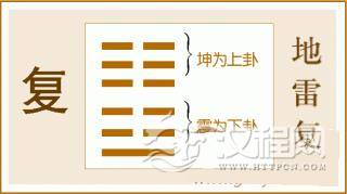 易经复卦全文：剥卦第二十四卦地雷复白话
