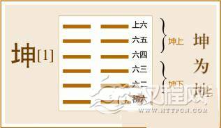 易经坤卦全文：坤卦第二、乾为地白话解析
