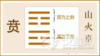 易经贲卦全文：贲卦第二十二卦山火贲卦白话