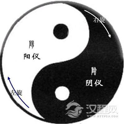 周易阴阳辩证——无所不包的智慧源泉