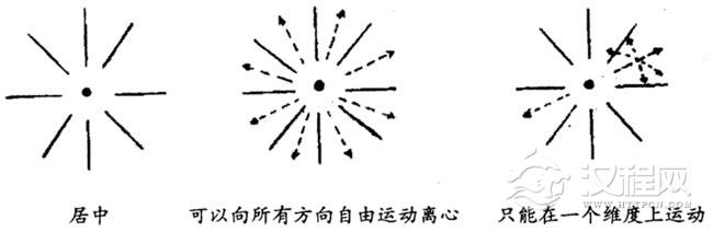 《易经》预测学非常独特