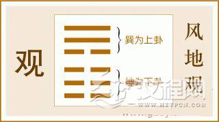 易经观卦全文：观卦第二十卦、风地观卦白话