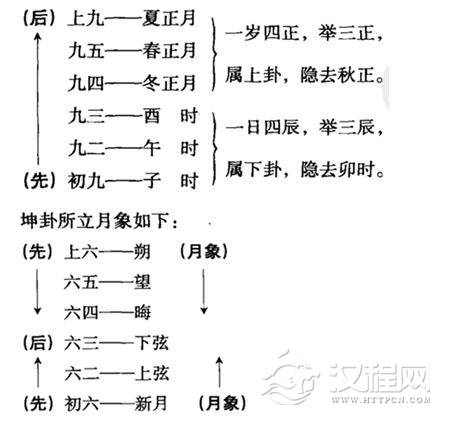 《易经》的特点，如何学习易经
