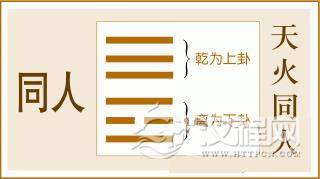 易经同人卦全文：同人卦第十三、天火同人卦白话