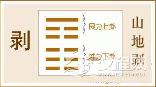 易经剥卦全文：剥卦第二十三卦山地剥白话