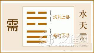 易经需卦全文：需卦第五、水天需卦白话解析