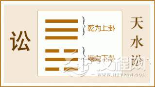 易经讼卦全文：讼卦第六、天水讼卦白话解析