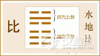 易经比卦全文：比卦第八、水地比卦白话解析