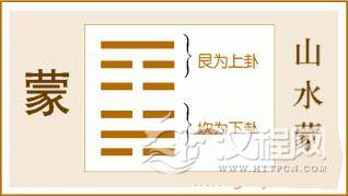 易经蒙卦全文：蒙卦第四、山水蒙白话解析