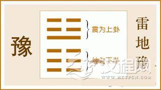 易经豫卦全文：豫卦第十六、雷地豫卦白话
