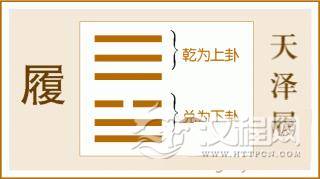 易经履卦全文：履卦第十、天泽履卦白话