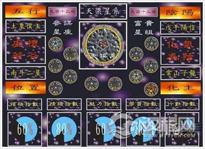 紫微斗数教程：流月、流日推断规则集锦